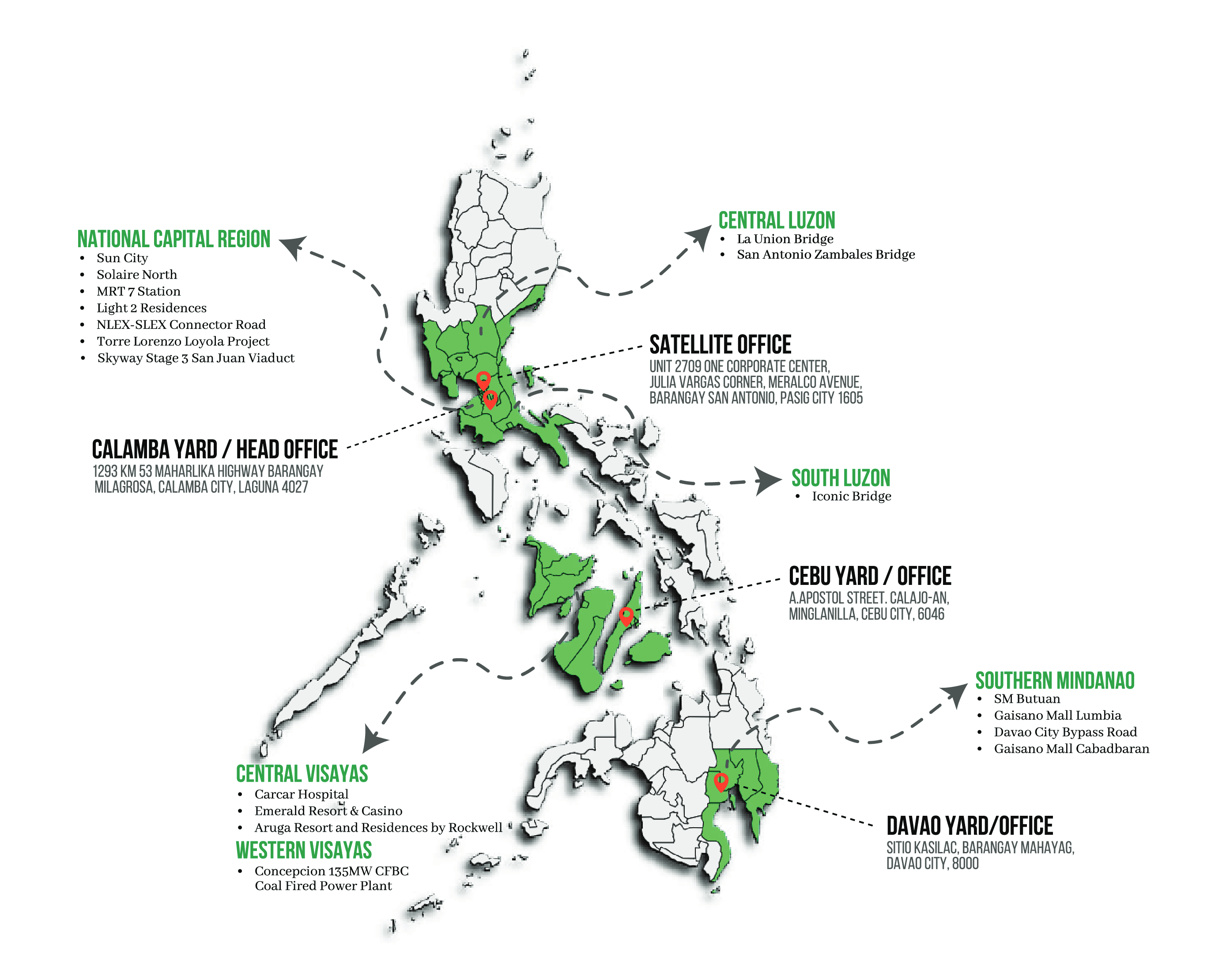 dimension_all_locations_in_the_Philippines